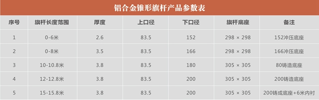 旗杆参数2019-01_03 (1).jpg