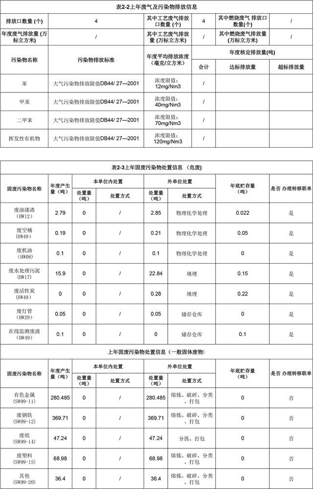 附件4：深圳市重点排污单位环境信息公开(利来国际最老品牌网)2022.1.19更新-2.jpg
