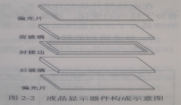 液晶显示器件构成示意图