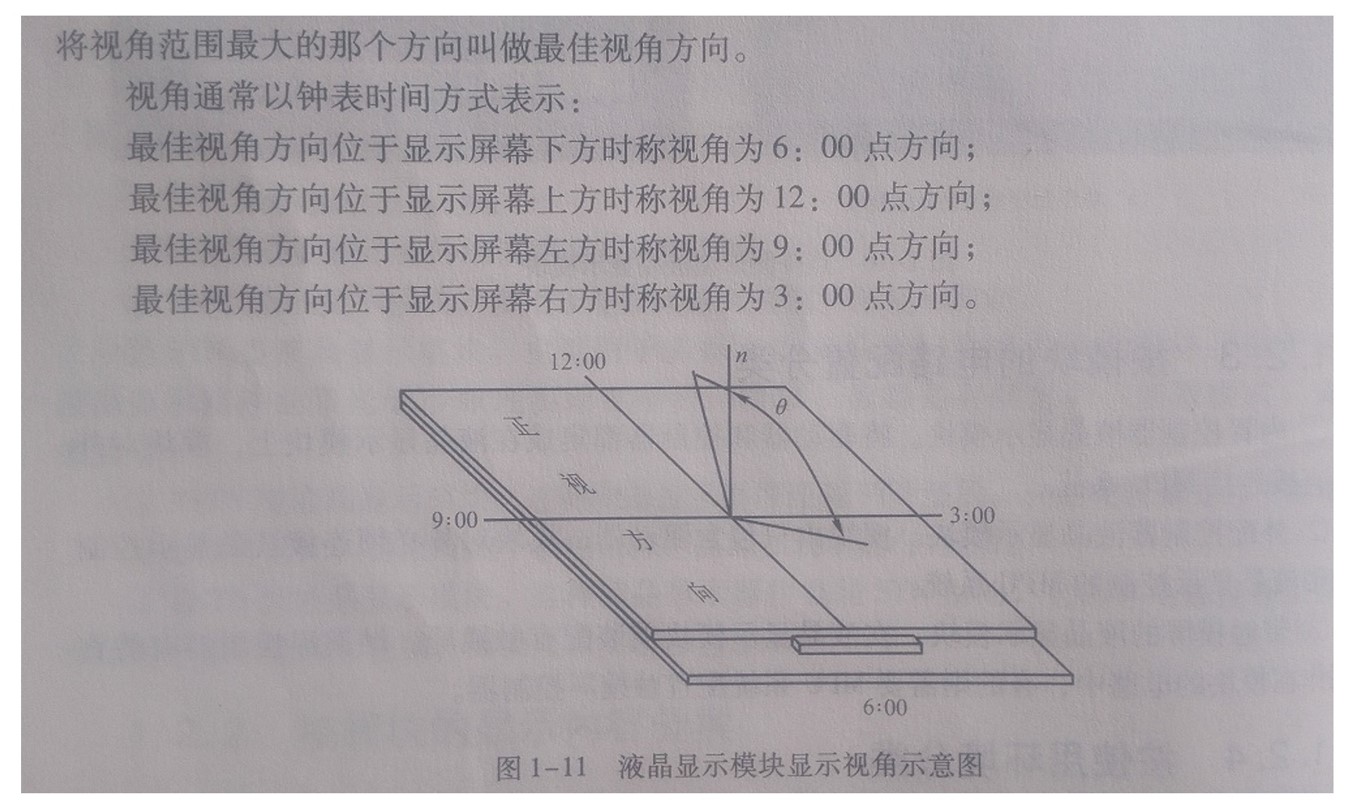最佳视角示意图.jpg
