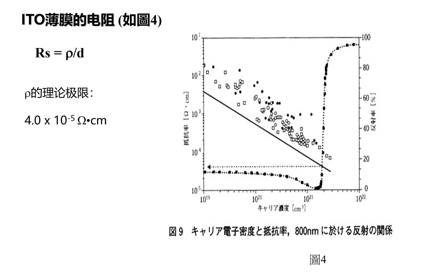 ITO薄膜的电阻.jpg
