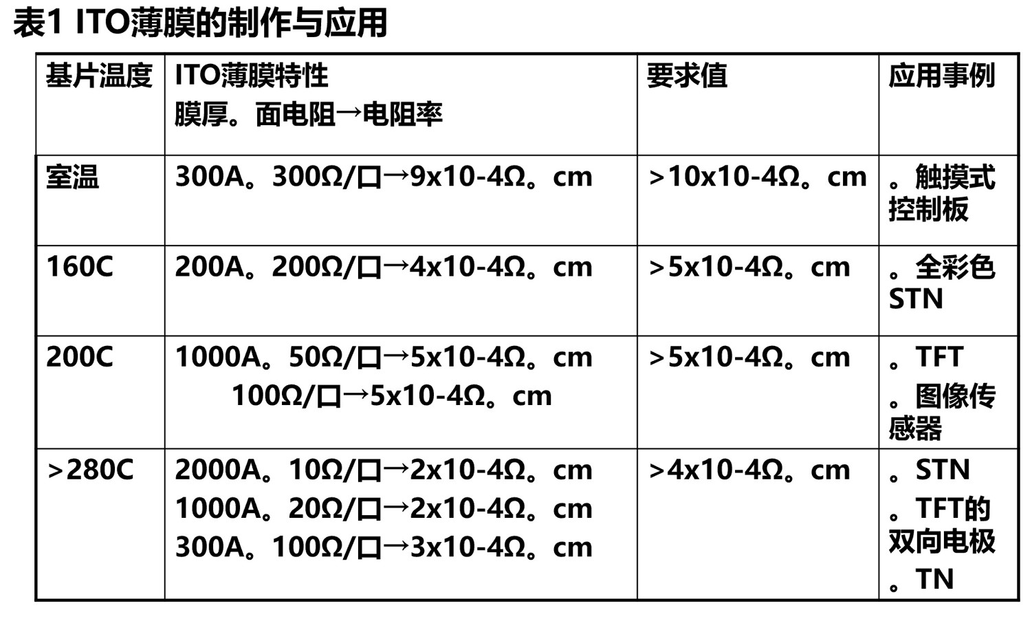 ITO薄膜的制作与应用.jpg