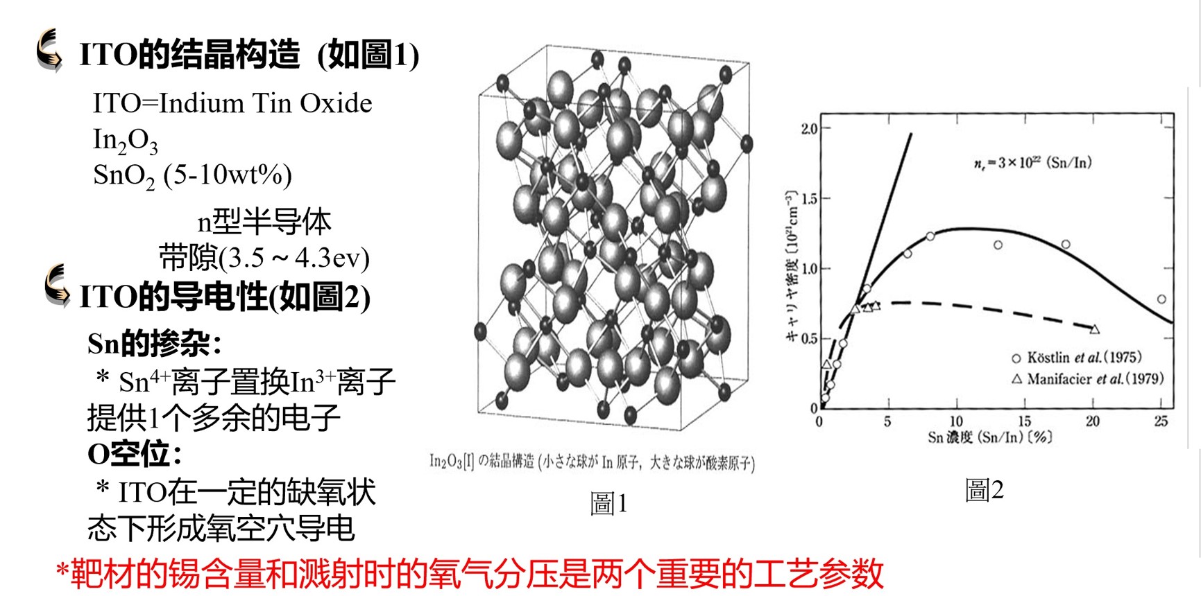 ITO的结晶构造.jpg