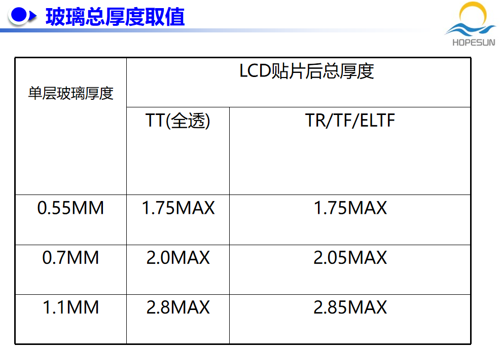 玻璃总厚度取值.jpg