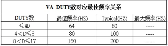 A频率工程图上定义要求.jpg