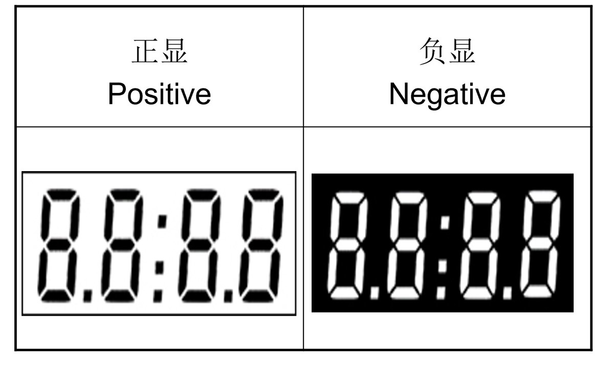 LCD按显示分类.jpg