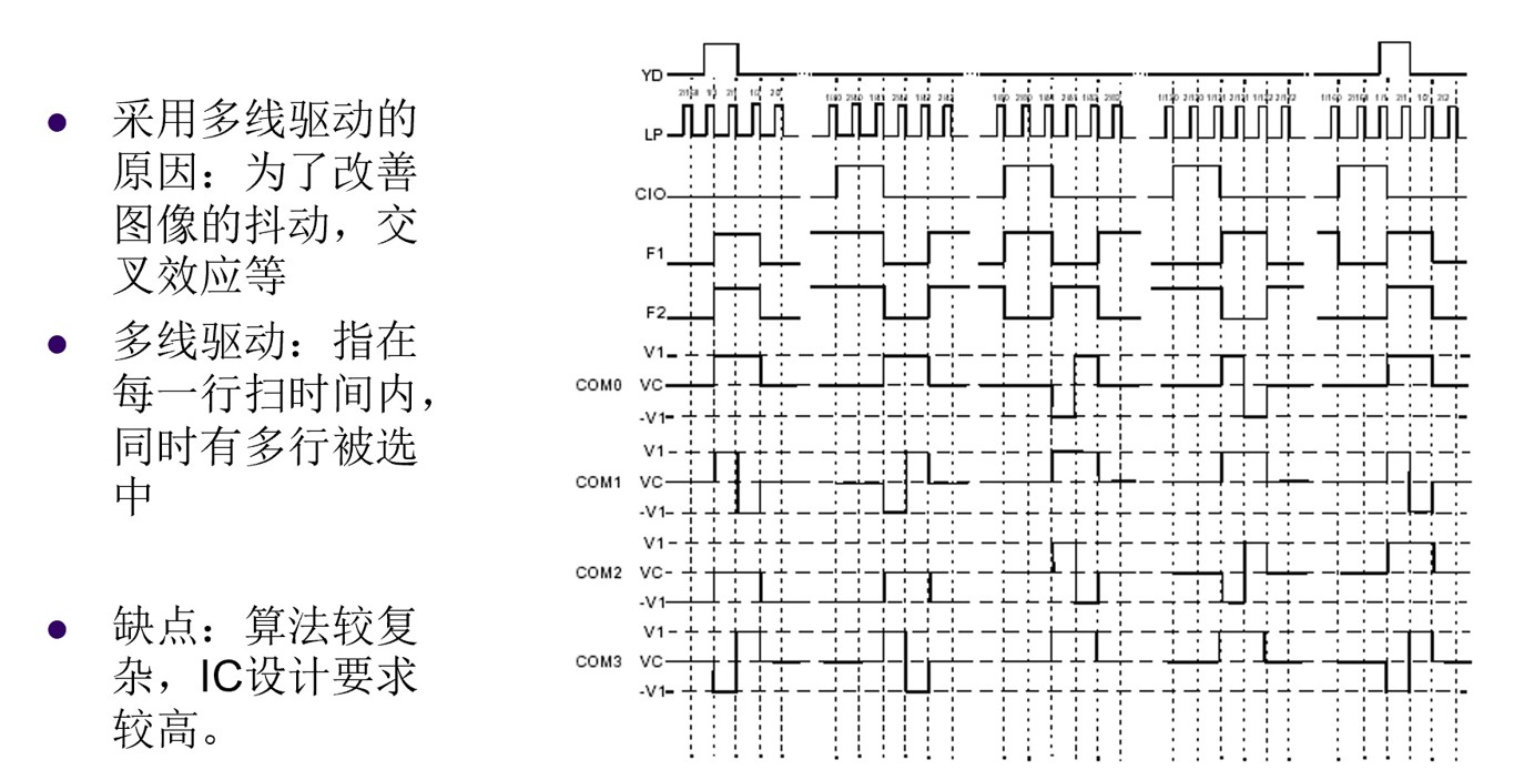 多线驱动.jpg