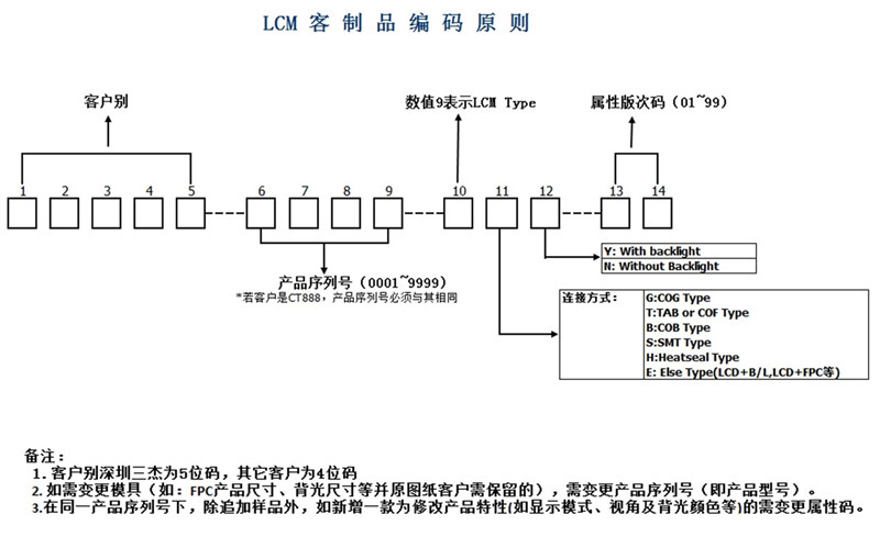 模组编码原则.jpg