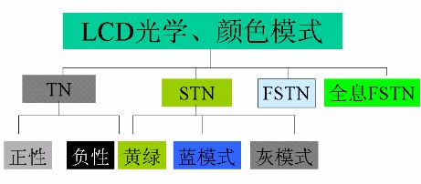 LCD光学、颜色模式.jpg
